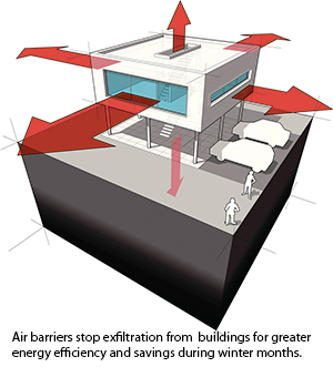 diagram of a house with red arrows