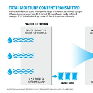 total moisture content transmitted infographic