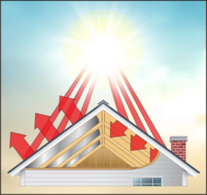 Illustration demonstration radiant heat reflecting insulation from fi foil